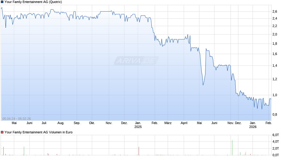 Your Family Entertainment Chart