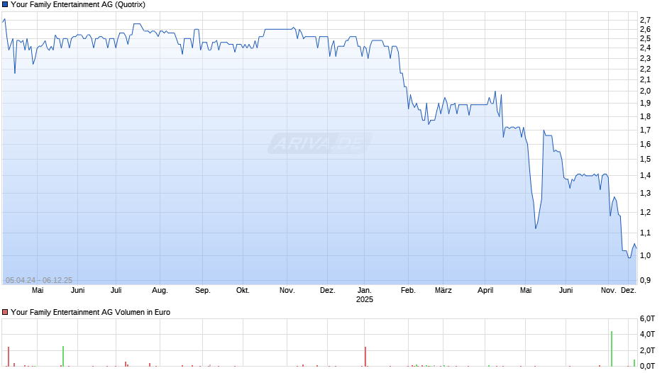 Your Family Entertainment Chart