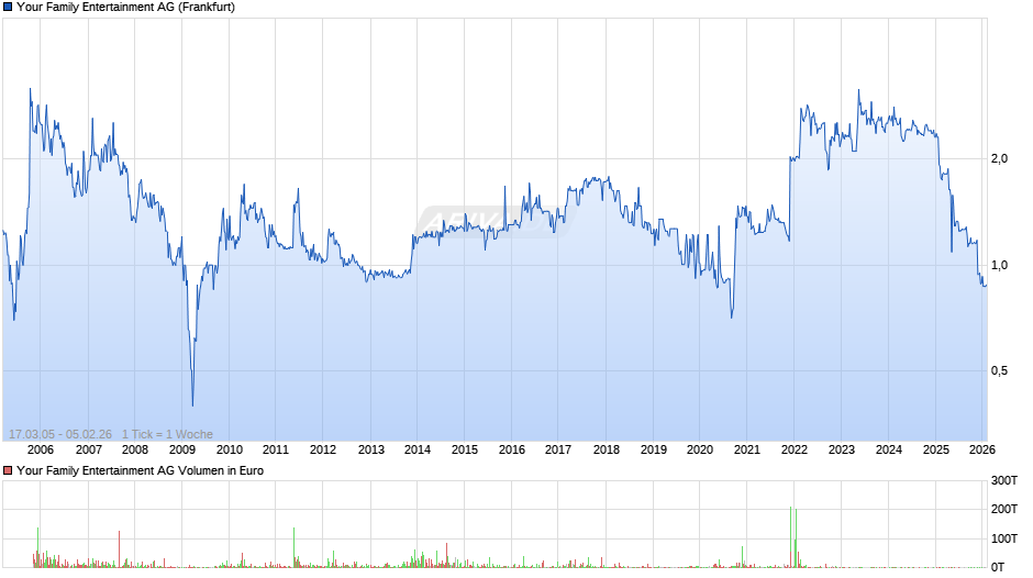 Your Family Entertainment Chart