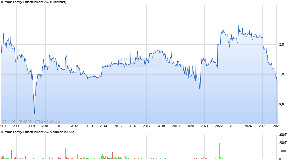 Your Family Entertainment Chart