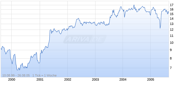 HOME LOAN FINANCIAL CORPORATION Chart