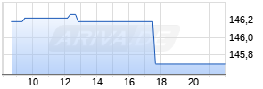 Ametek Realtime-Chart