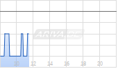 Fannie Mae Federal National Mortgage Association GSE Chart