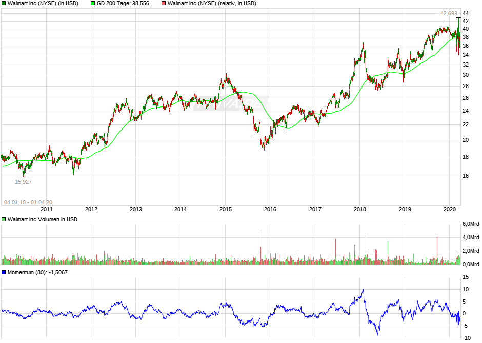 und es tickt eine Zeitbombe ...... 27350880