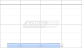 SEB SA Chart