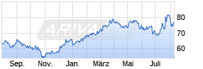 Pentair Chart