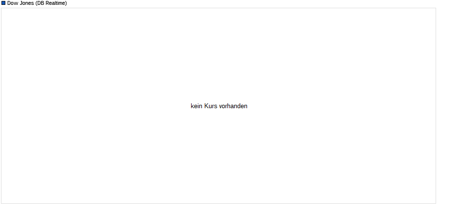 Dow Jones Index Chart
