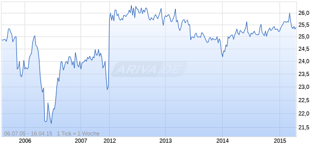 ALABAMA PWR 5.2A PFD Chart