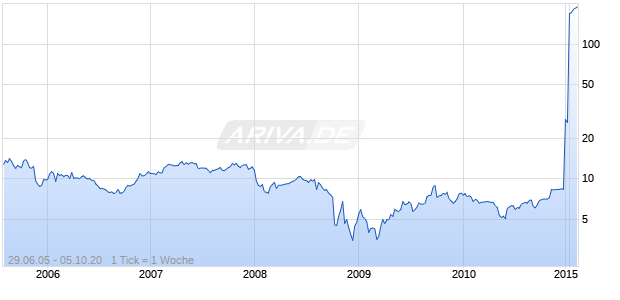 TECH TEAM GLOBAL INC Chart