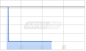 CAE Chart