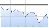 CAE Chart