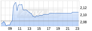 Eurobank Ergasias Realtime-Chart