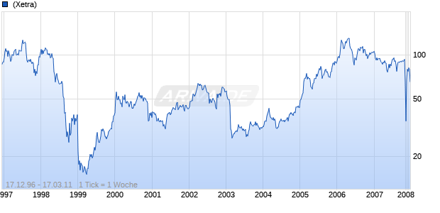 Egis RT Chart