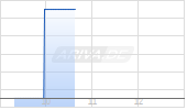 Progress Software Corp Chart