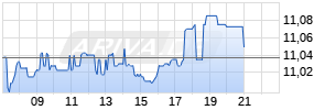 Kyocera Realtime-Chart