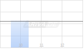 Kyocera Corp Chart