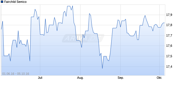 Fairchild Semico Chart