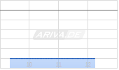 Gold Fields Ltd ADR Chart