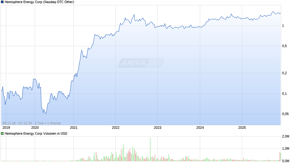 Hemisphere Energy Chart