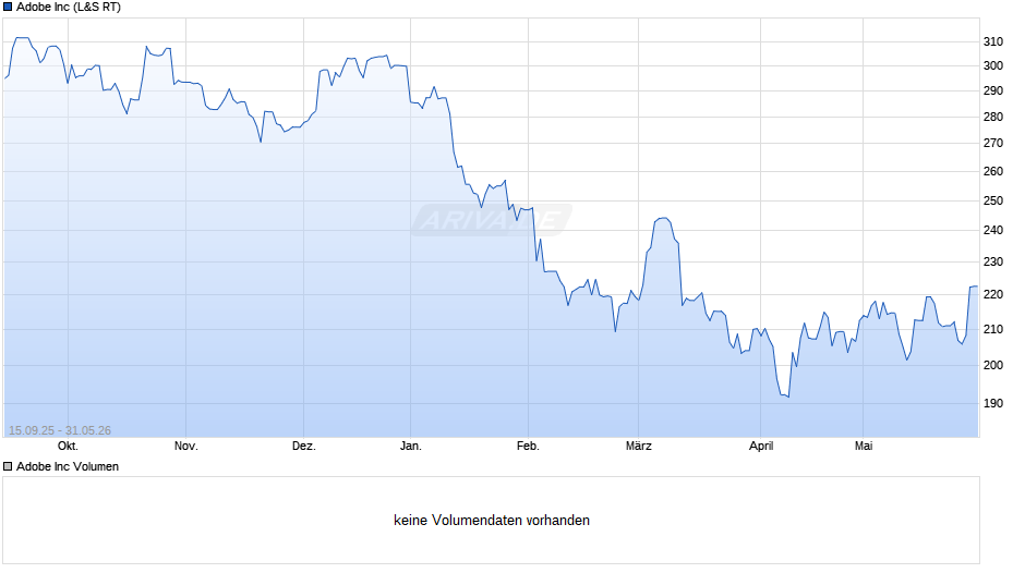 Adobe Chart