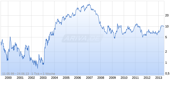 PALOMAR MEDICAL TECHNOLOGIES Chart