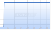 GBK Beteiligungen AG Chart