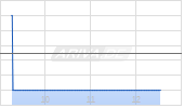 Maternus-Kliniken AG Chart