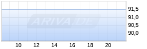 Visteon Chart