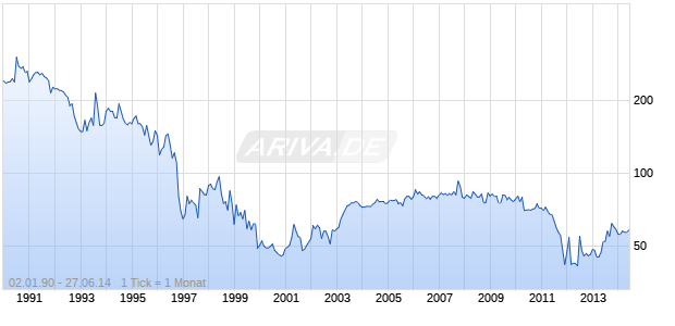 VK M&uuml;hlen Chart