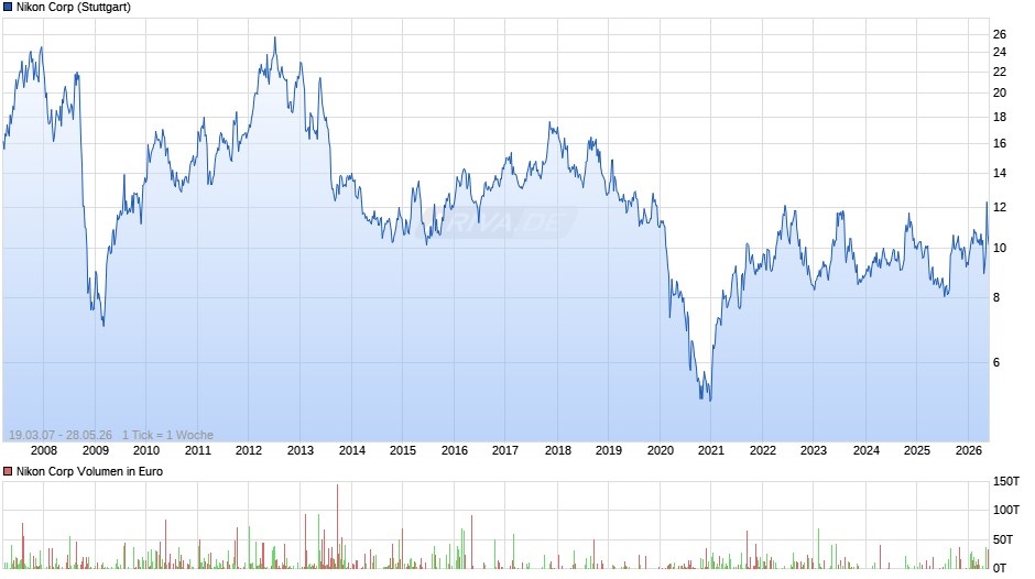 Nikon Chart