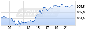 TJX Companies Realtime-Chart
