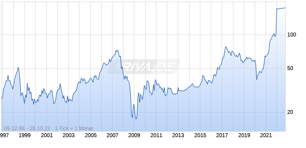 Hunter Douglas Chart