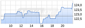 Target Realtime-Chart