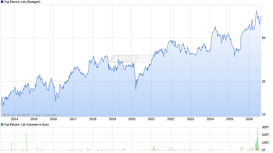 Fuji Electric Chart