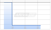 Magna International Inc Chart