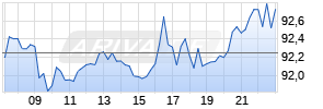 Morgan Stanley Bank Realtime-Chart