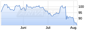 Paccar Chart