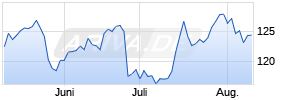 Paychex Chart