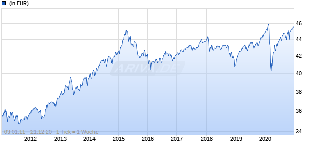 Sigma Plus Balanced Chart