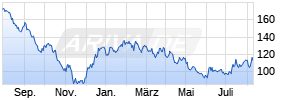 Illumina Chart