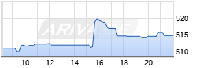 Synopsys Realtime-Chart