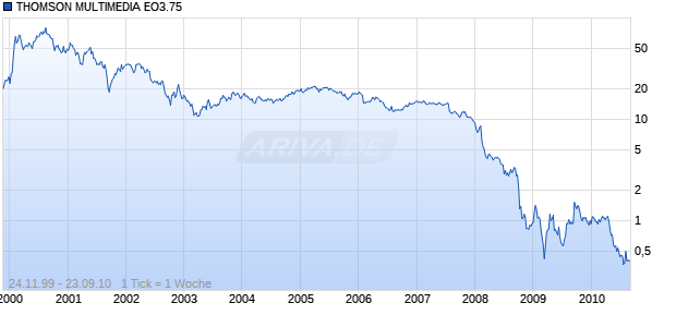 THOMSON MULTIMEDIA EO3.75 Chart