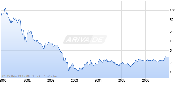 METASOLV INC Chart