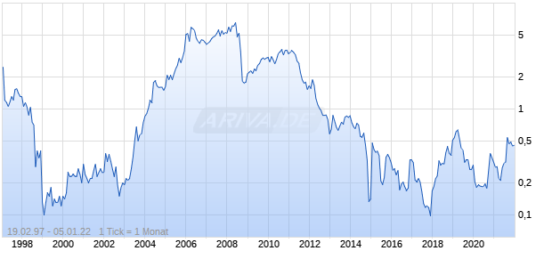 JKX Oil & Gas Chart