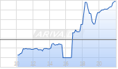 Thomson Reuters Corp Chart