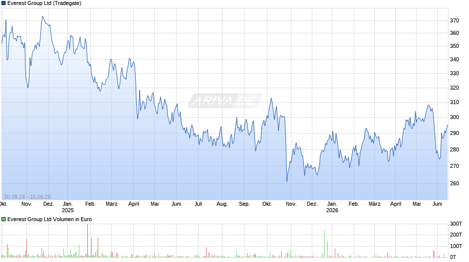Everest Group Chart