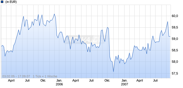 PRIVATE BANKING RENT 1 Chart