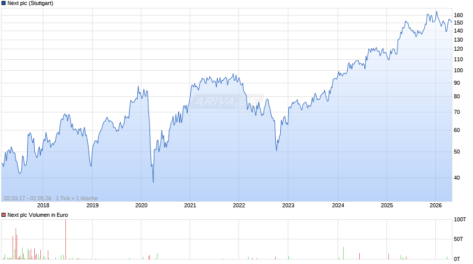 Next Chart