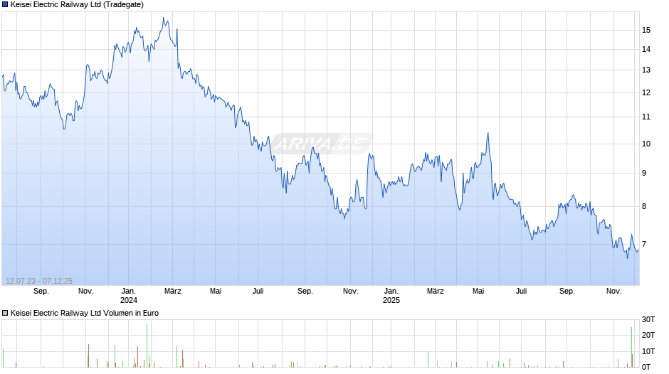 Keisei Electric Railway Chart