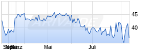 Bridgestone Chart